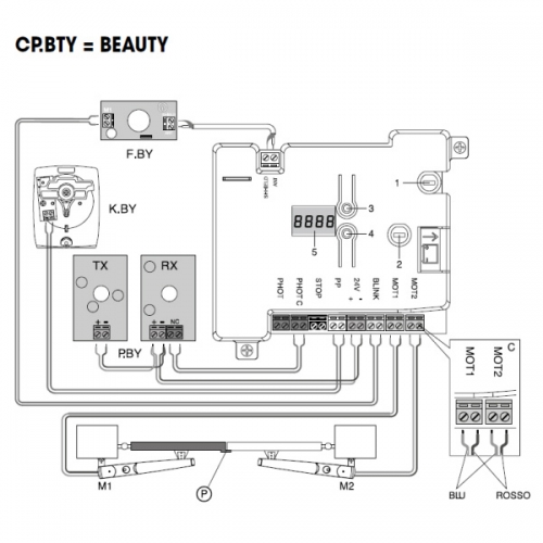 CP.BTY Motorsteuerung zu BEAUTY Drehtoranlage.